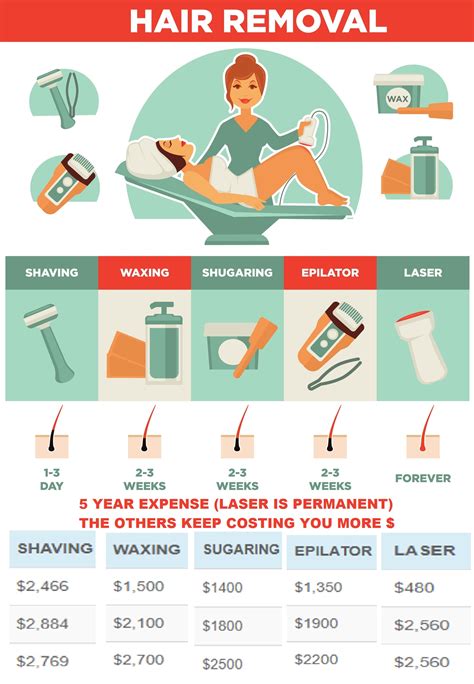 average cost laser hair removal brazilian